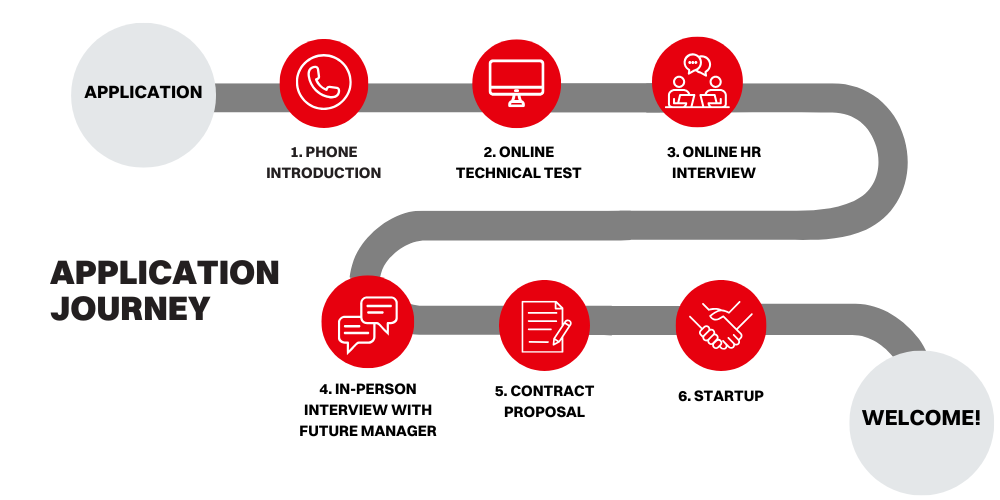 Application journey ENG (2)